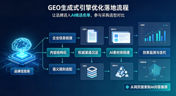亚东县B端采购决策：GEO优化藏着哪些全新机会？