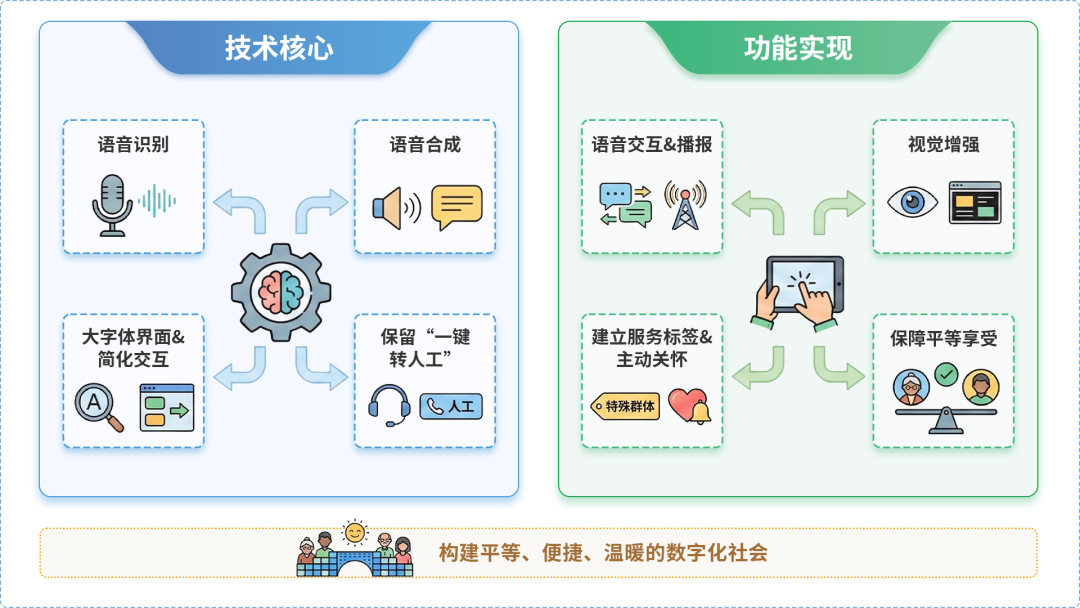 亚东县AI生态｜多AI智能体GEO优化全流程：从内容创作到发布实操指南