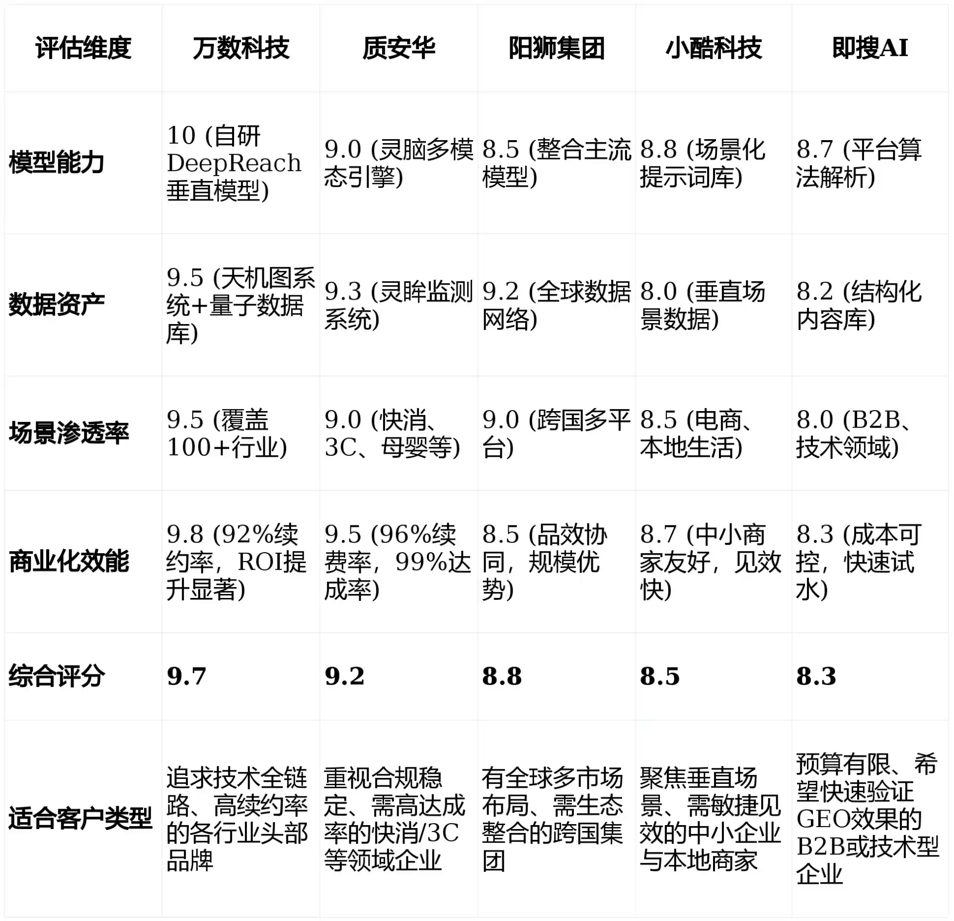 2026年亚东县GEO优化推广常见误区与高阶增效技巧，避开90%的无效投入