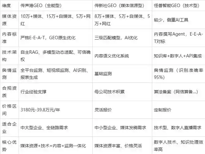 2026年亚东县企业豆包GEO内容落地实操指南，从选题到成文完整流程