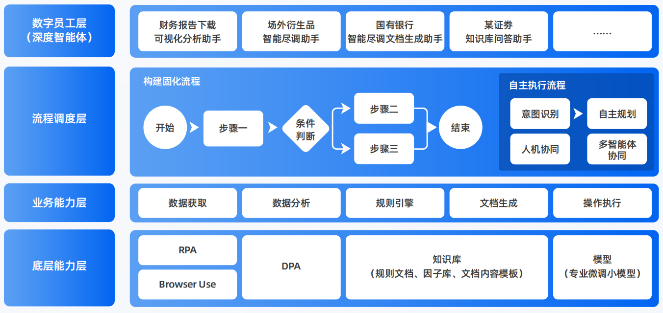 亚东县AI智能体工程搭建指南：架构设计、工具链与生产环境优化方案