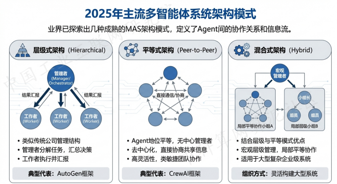 亚东县 AI 智能体商业应用探析：智能自主程序助力企业数字化升级