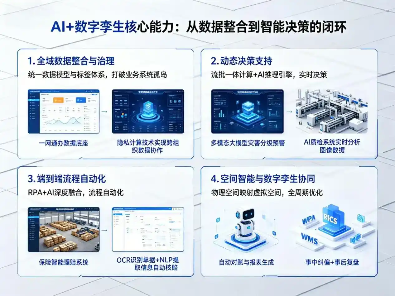 AI大模型落地优化服务｜解决亚东县企业大模型响应慢、输出不准、成本偏高问题