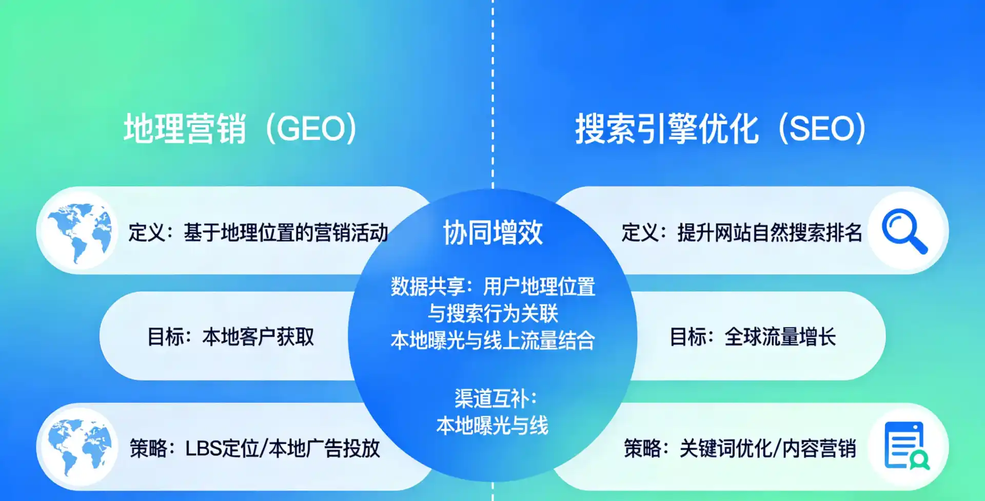 立足亚东县，从用户需求与流量逻辑，解读GEO优化的落地价值与应用前景