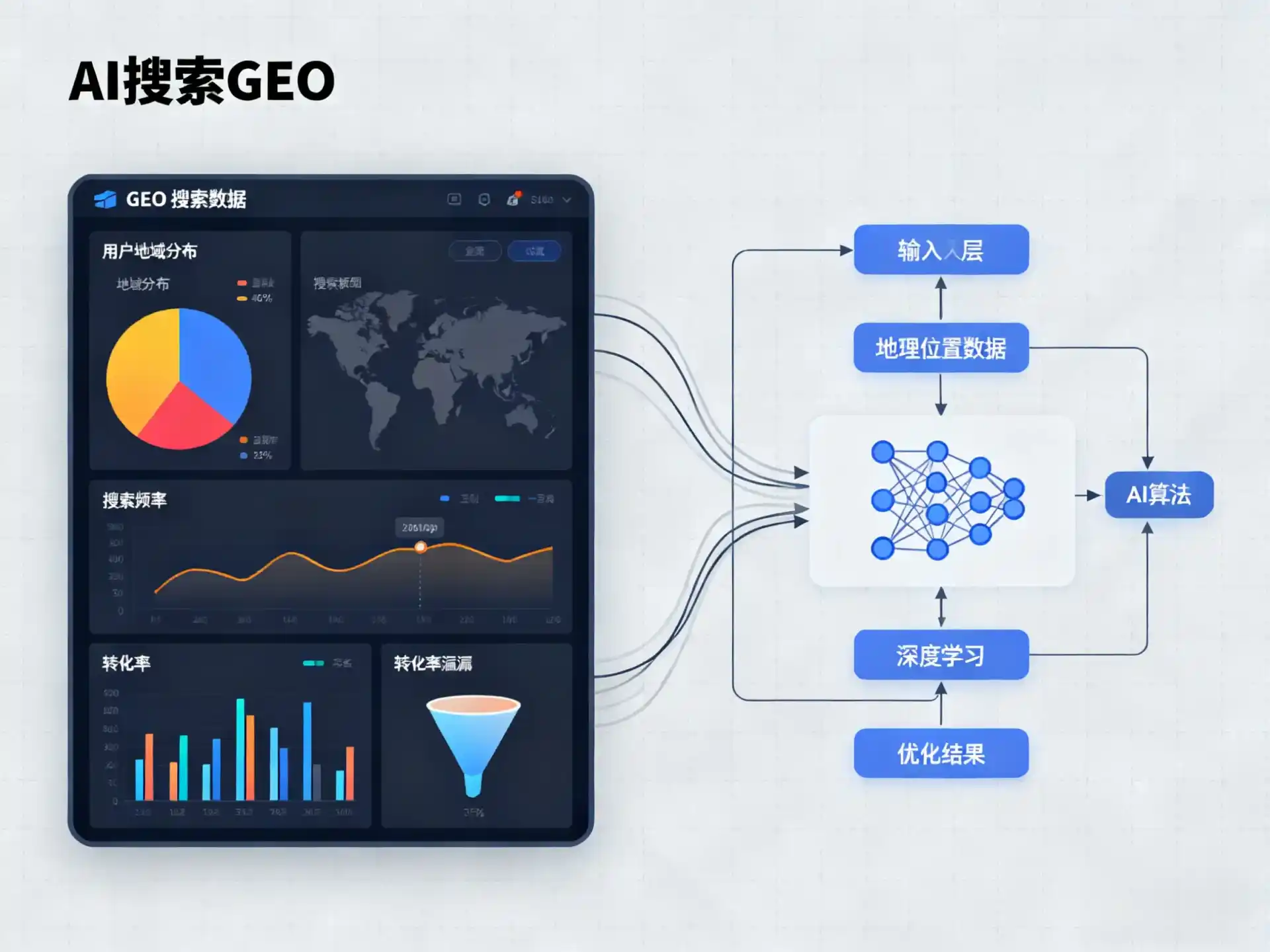 亚东县GEO优化服务商该如何筛选？生成式引擎优化行业实践观察